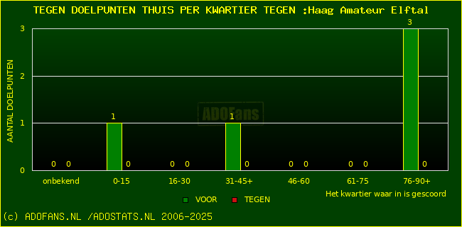 winst gelijk verlies piechart