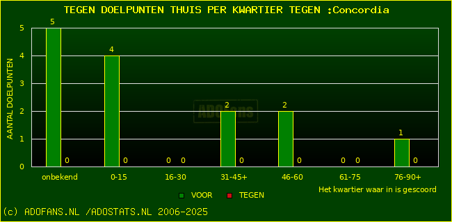 winst gelijk verlies piechart