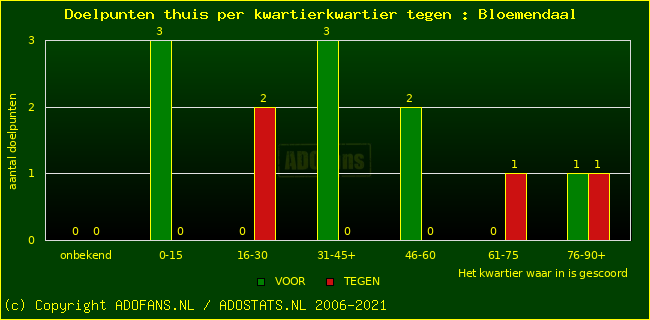 winst gelijk verlies piechart