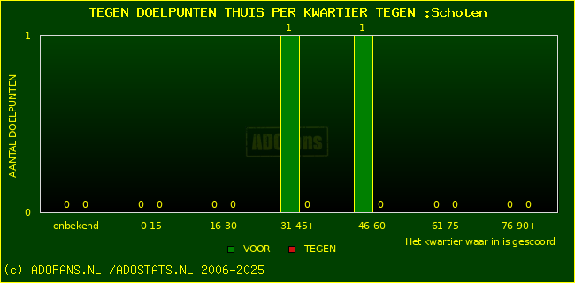 winst gelijk verlies piechart