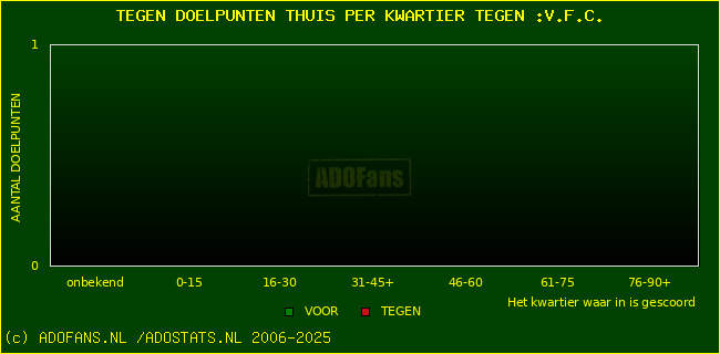 winst gelijk verlies piechart