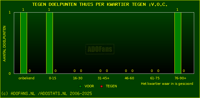 winst gelijk verlies piechart