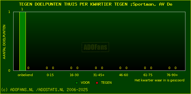 winst gelijk verlies piechart