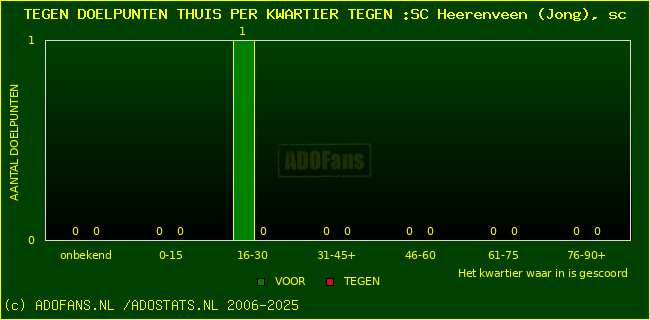 winst gelijk verlies piechart