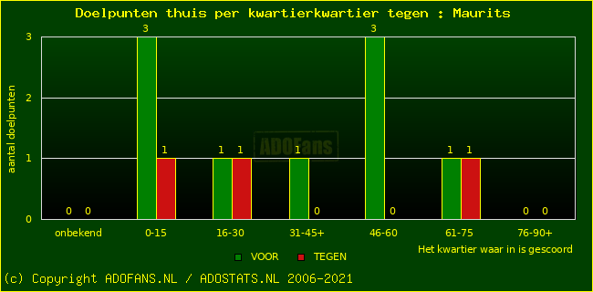 winst gelijk verlies piechart