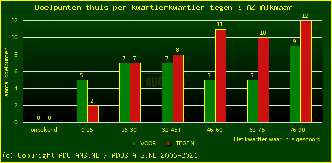 winst gelijk verlies piechart