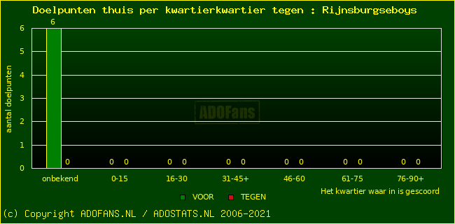 winst gelijk verlies piechart