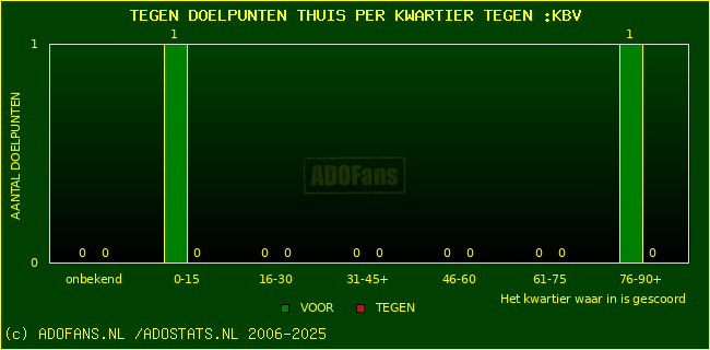 winst gelijk verlies piechart