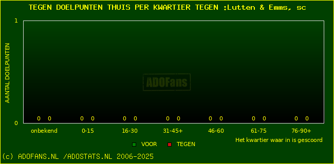 winst gelijk verlies piechart