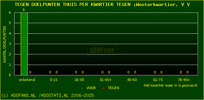 winst gelijk verlies piechart