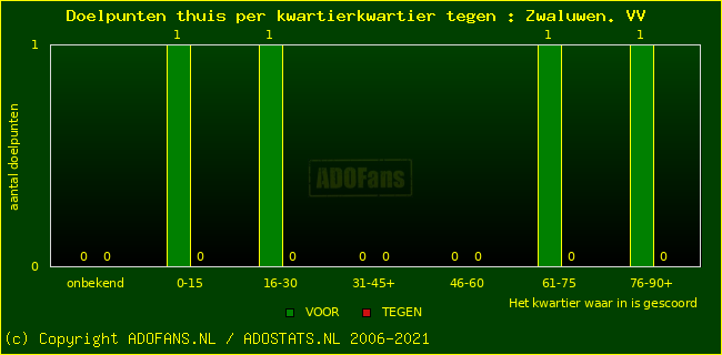winst gelijk verlies piechart