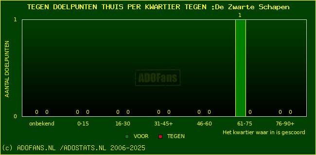 winst gelijk verlies piechart