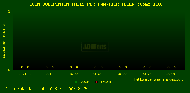 winst gelijk verlies piechart