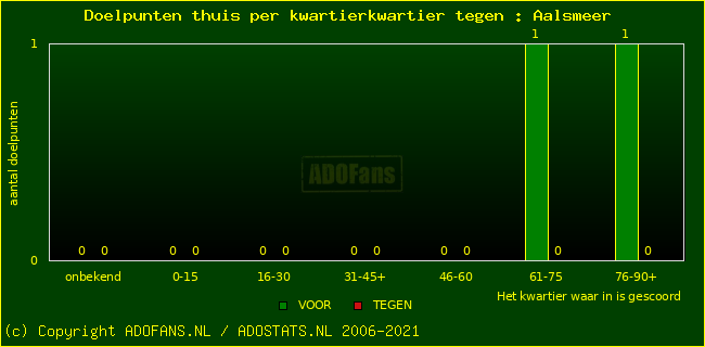 winst gelijk verlies piechart