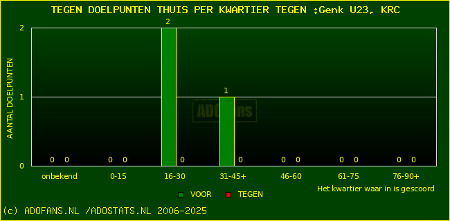 winst gelijk verlies piechart