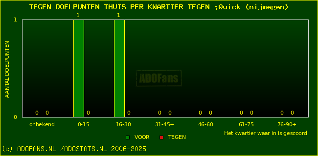winst gelijk verlies piechart