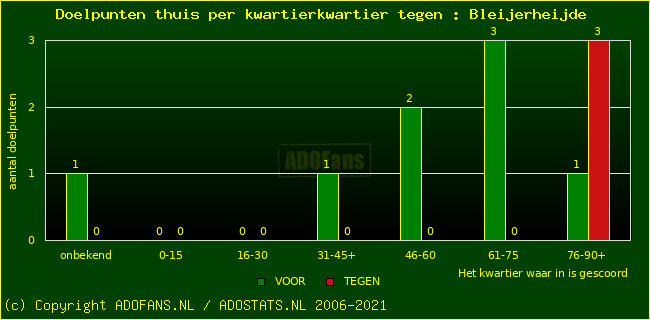winst gelijk verlies piechart