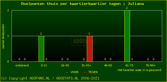 winst gelijk verlies piechart