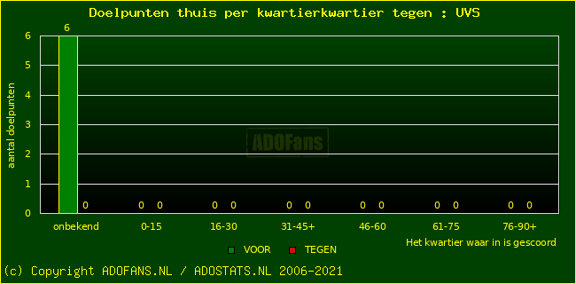 winst gelijk verlies piechart