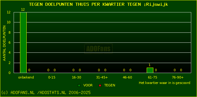 winst gelijk verlies piechart