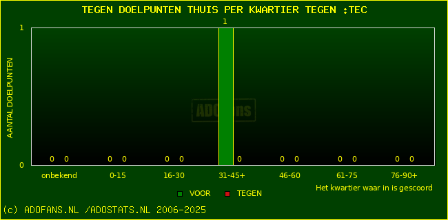winst gelijk verlies piechart