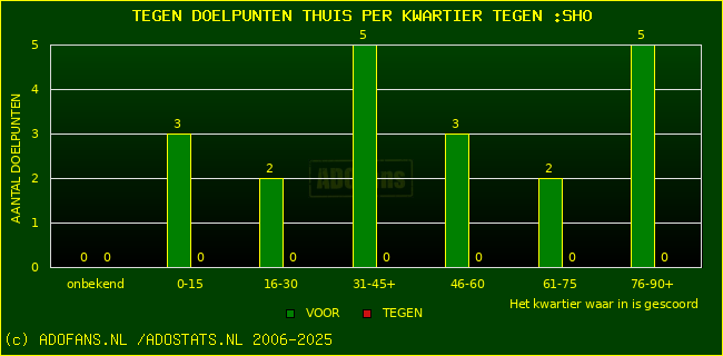 winst gelijk verlies piechart
