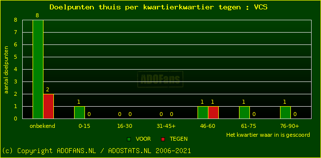 winst gelijk verlies piechart
