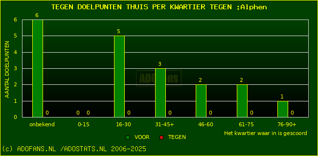 winst gelijk verlies piechart