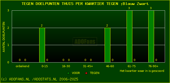 winst gelijk verlies piechart