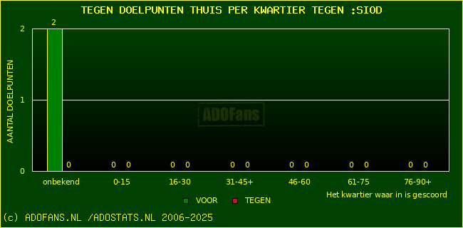 winst gelijk verlies piechart