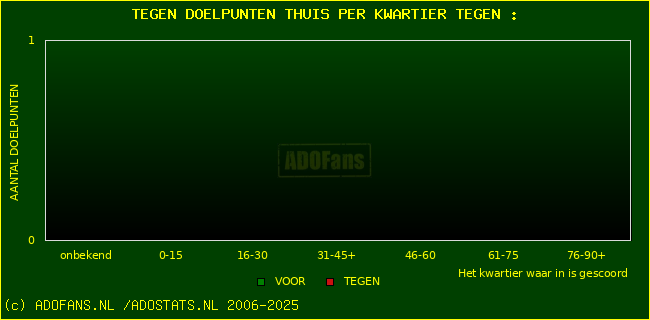 winst gelijk verlies piechart