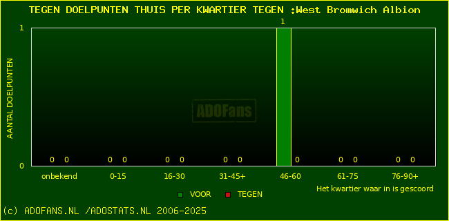 winst gelijk verlies piechart