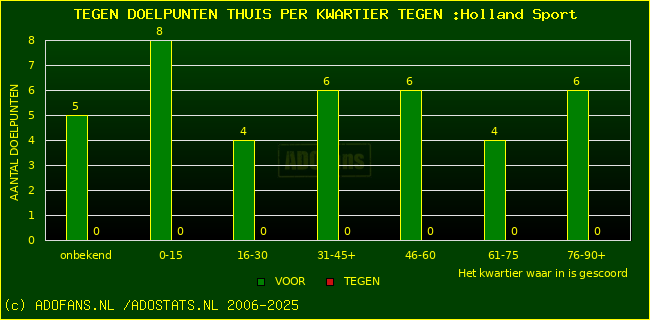 winst gelijk verlies piechart
