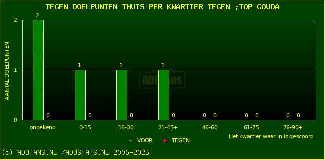 winst gelijk verlies piechart