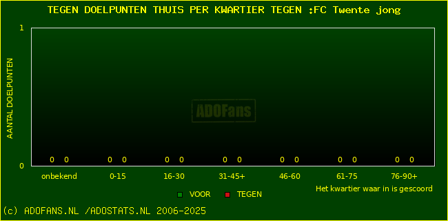 winst gelijk verlies piechart