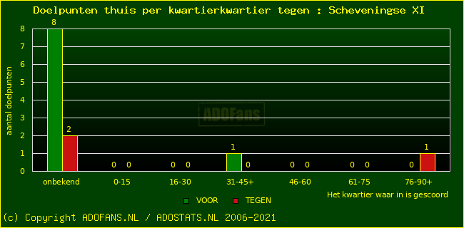 winst gelijk verlies piechart