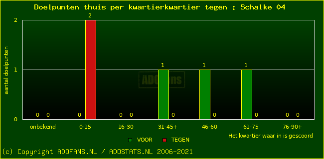 winst gelijk verlies piechart