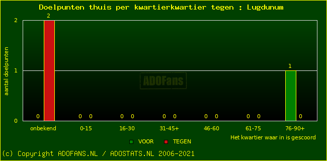winst gelijk verlies piechart