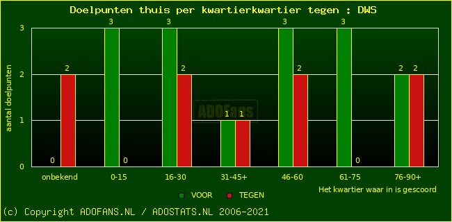 winst gelijk verlies piechart