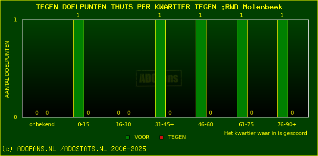 winst gelijk verlies piechart