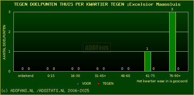 winst gelijk verlies piechart