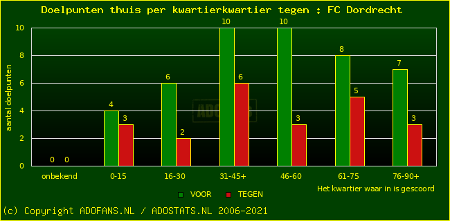 winst gelijk verlies piechart