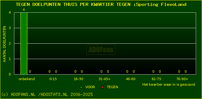 winst gelijk verlies piechart