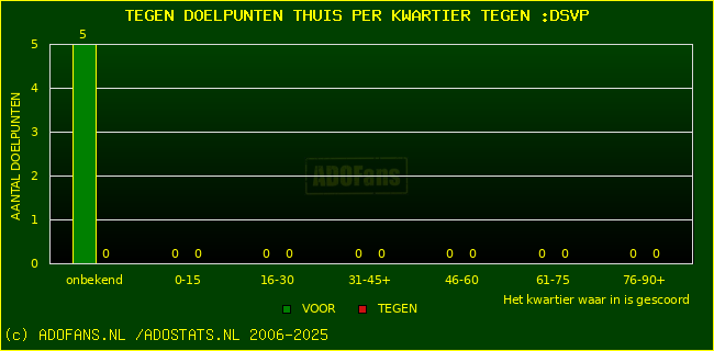 winst gelijk verlies piechart