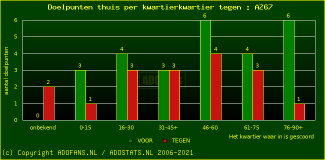winst gelijk verlies piechart