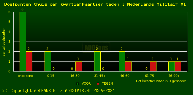 winst gelijk verlies piechart