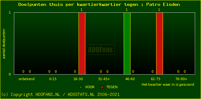 winst gelijk verlies piechart