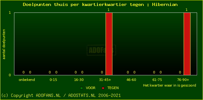 winst gelijk verlies piechart