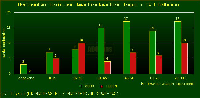 winst gelijk verlies piechart