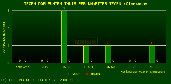 winst gelijk verlies piechart